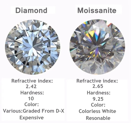 পাইকারি moissanite বৃত্তাকার উজ্জ্বল কাটা moissanite looses টোন GRA VVS Loose Moissanite পাথর পাথর জুয়েলারী জন্য