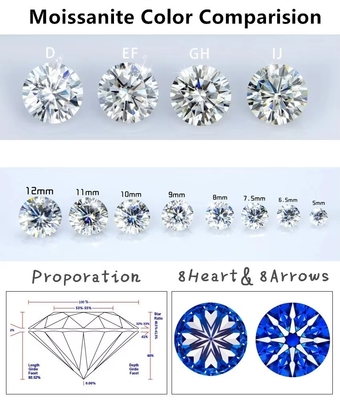 কারখানা পাইকারি গোলাপী Moissanite ডায়মন্ড গোলাকার উজ্জ্বল কাটা 3.0mm-12.0mm VVS1 আলগা moissanite পাথর 4 ক্যারেট রিং